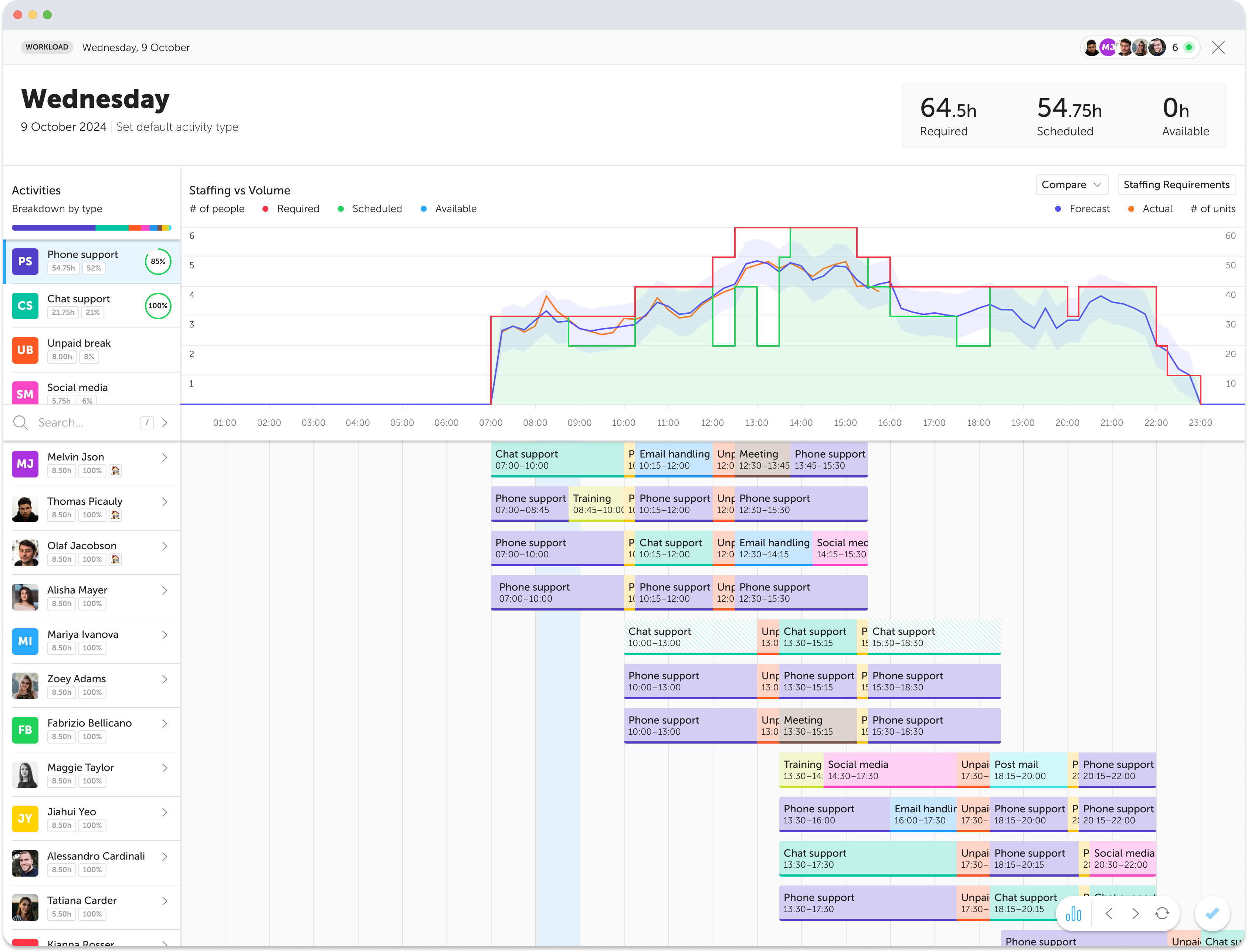 Staff Scheduling Software dashboard for municipal citizen service desks in Washington DC Metro